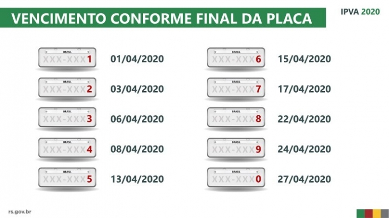 Valores e informações do IPVA 2020 já podem ser consultados 